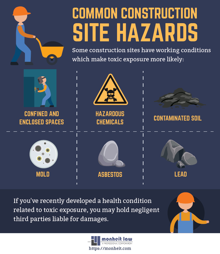 common construction site hazards infographic