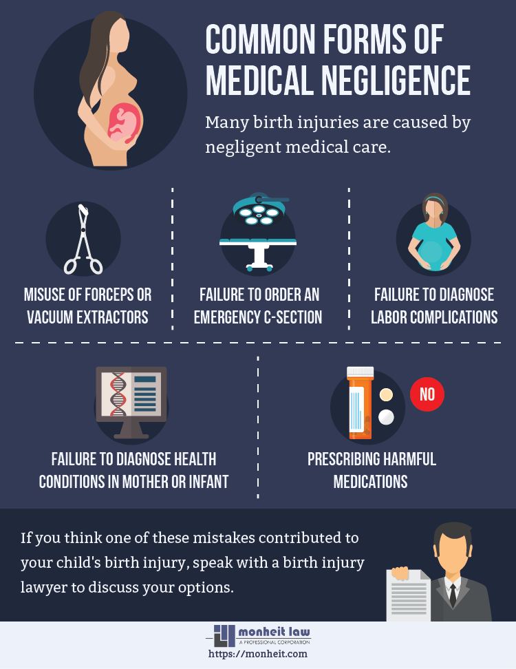 medical negligence infographic