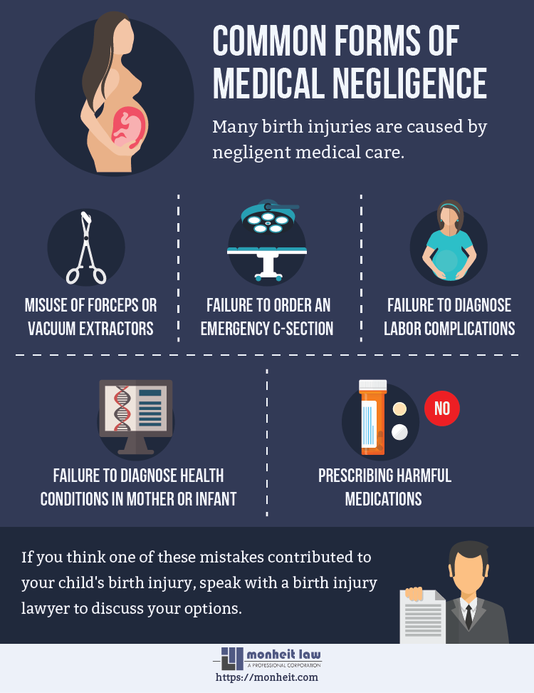 what are the different types of medical negligence