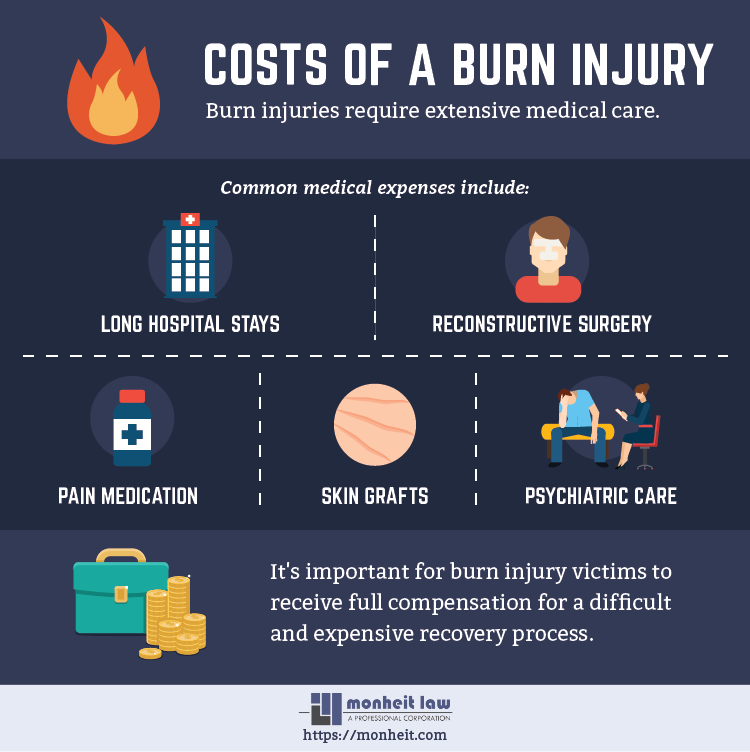 costs of a burn injury