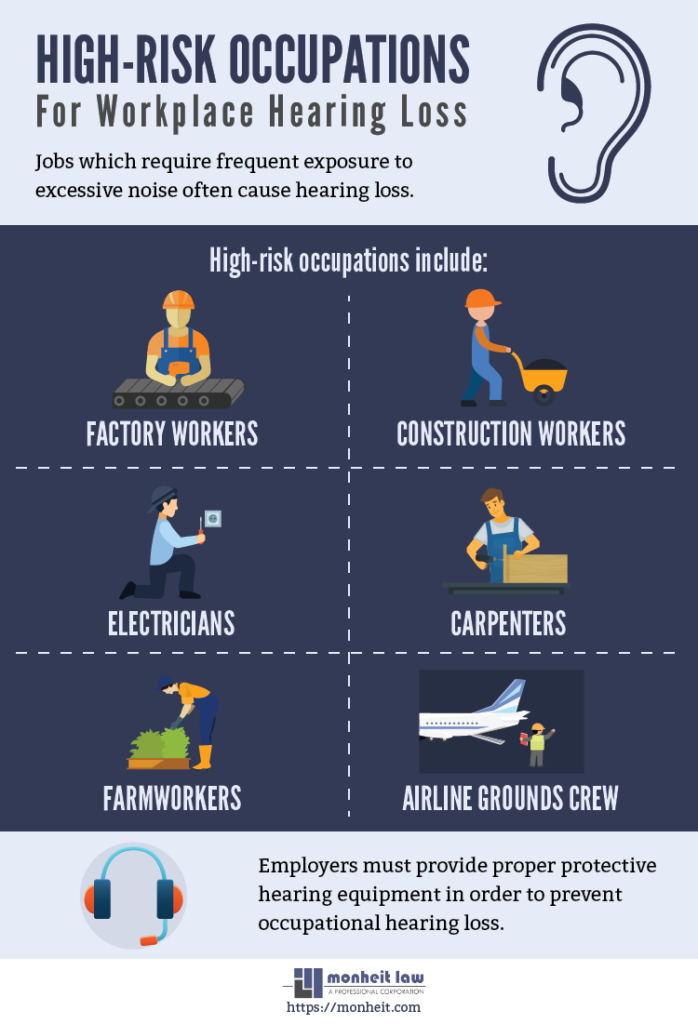 hish risk occupations for occupational hearing loss