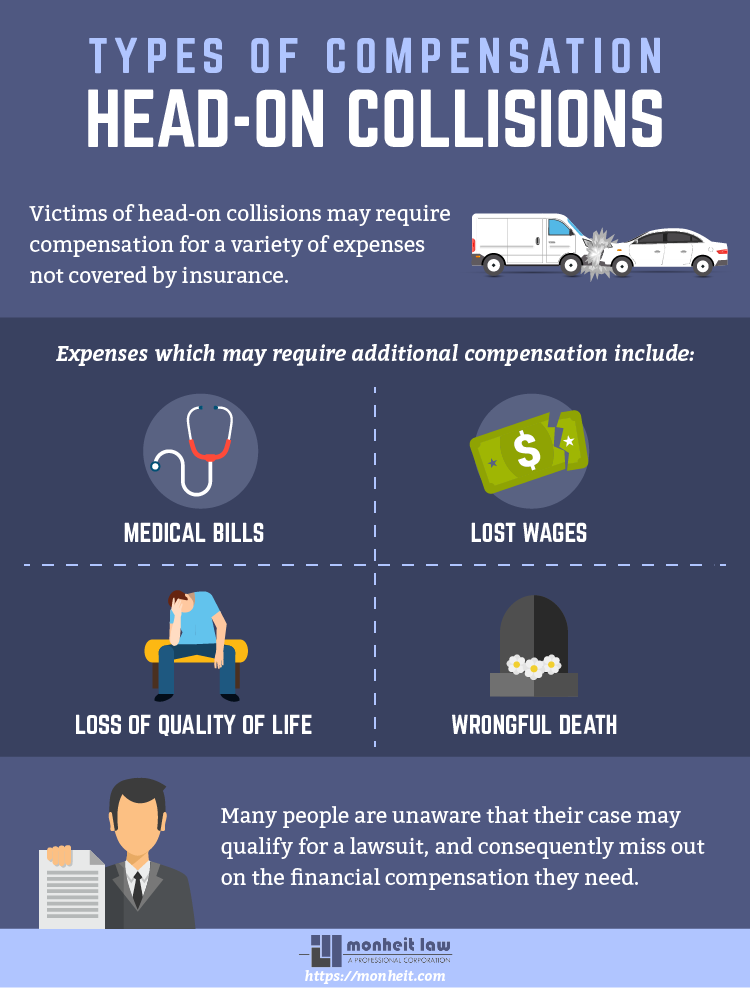 types of compensation for head-on collisions